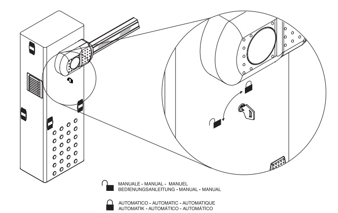 desbloqueo BFT MOOVI 30 50