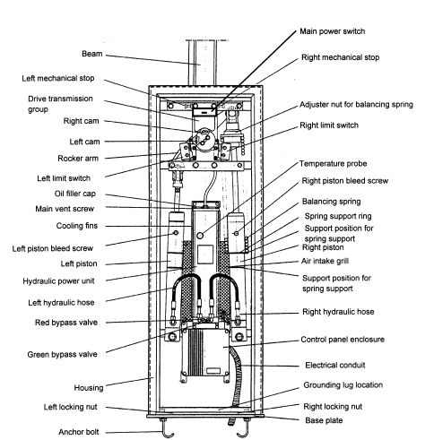 barrera automatica FAAC 620 - Imagen 3